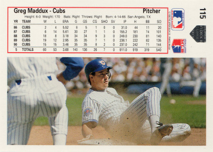 1991 upper deck baseball 115 greg maddux back
